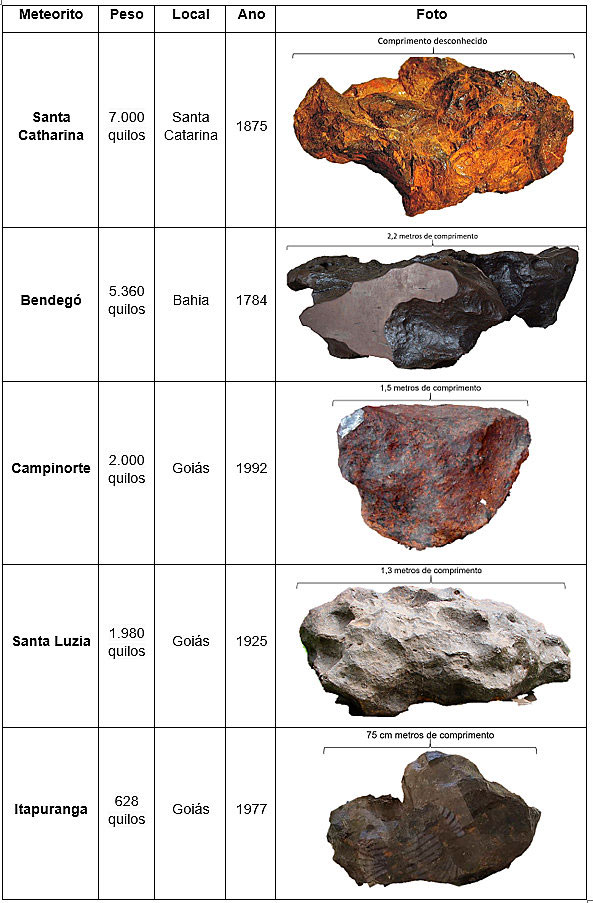 Os cinco maiores meteoritos encontrado no Brasil