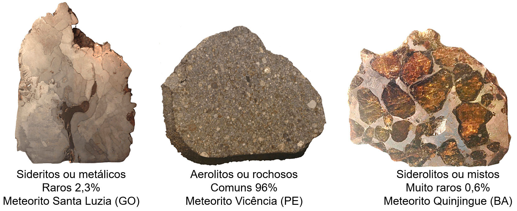 Os trÃªs tipos principais de meteorito